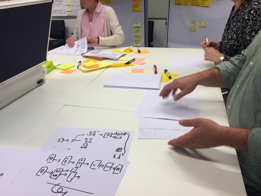 Skizzen und Notizen auf dem Tisch während eines Workshops
